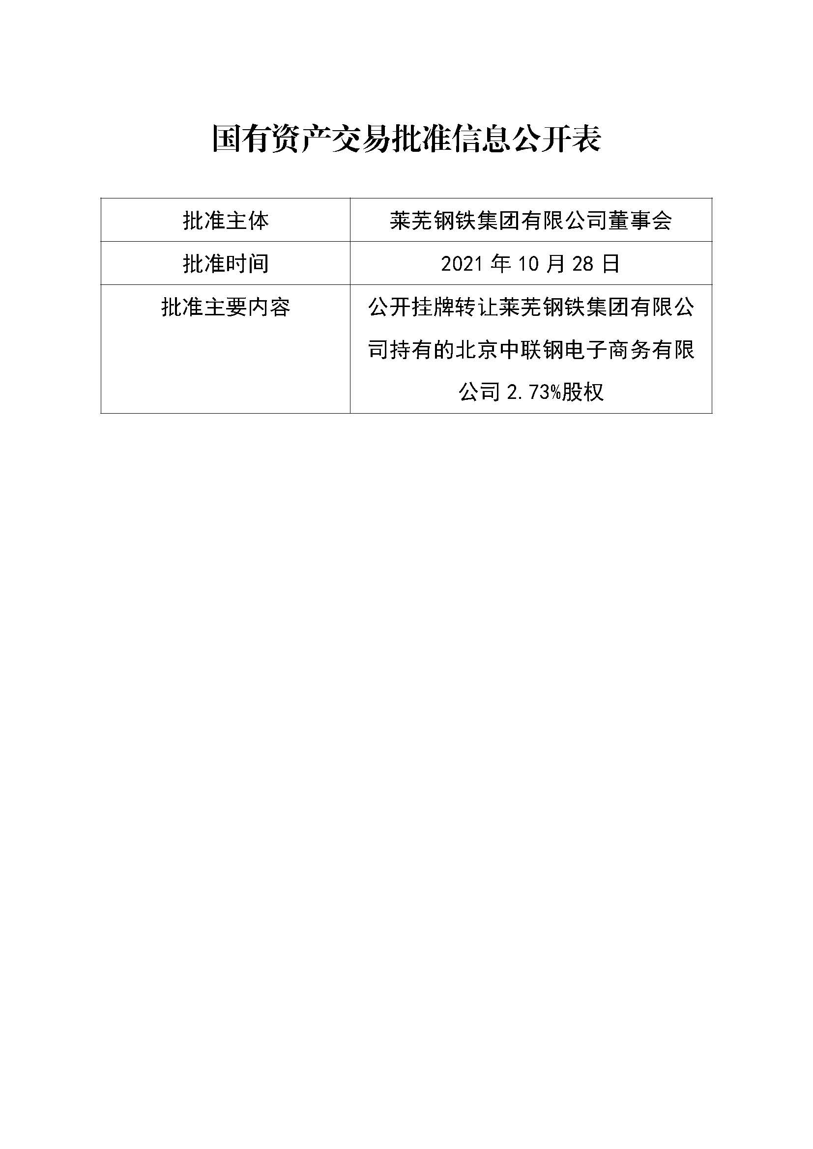 附件2 國有資產交易批準信息公開表